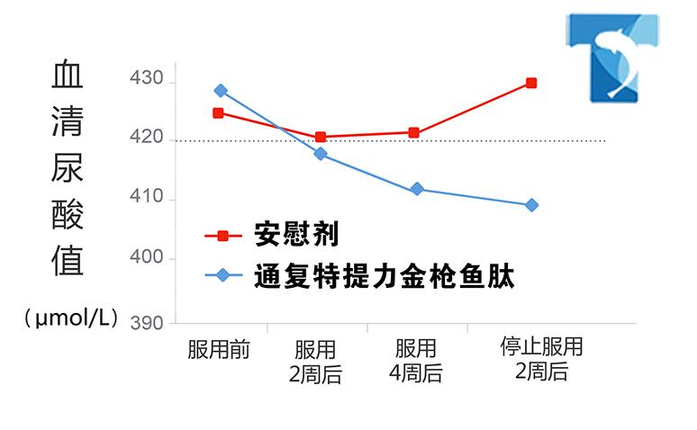 金枪鱼肽 快懂百科
