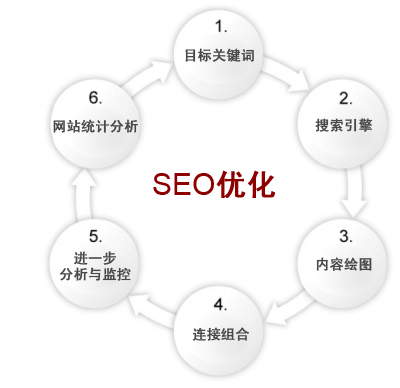 石城seo优化 头条百科