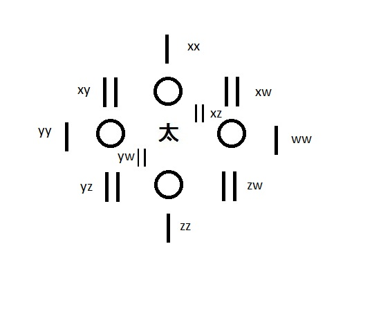 天元术 快懂百科