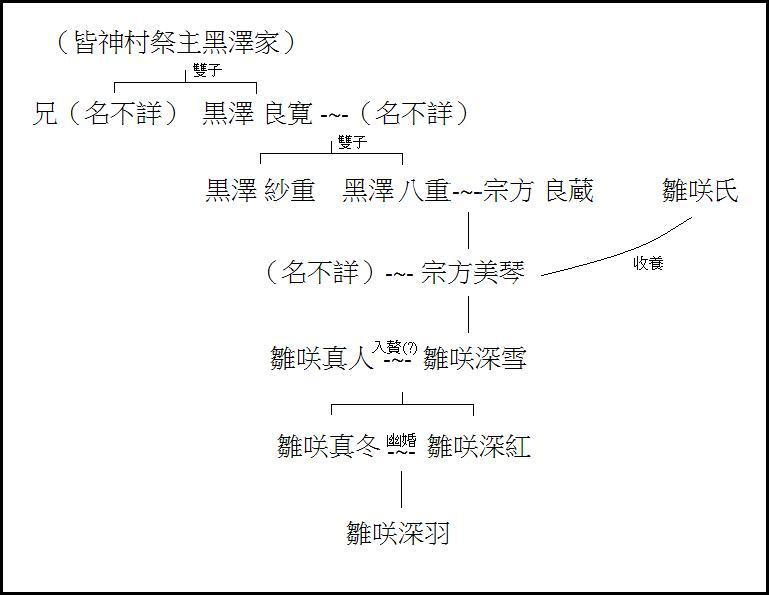 雏咲深红- 头条百科