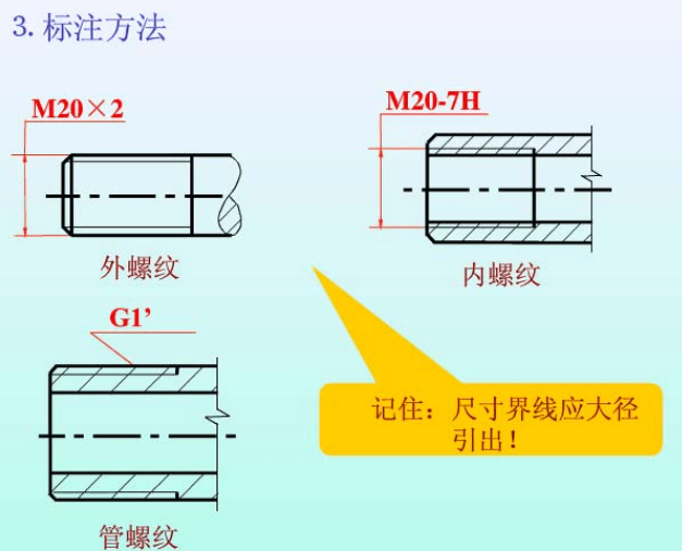 螺纹标注 快懂百科