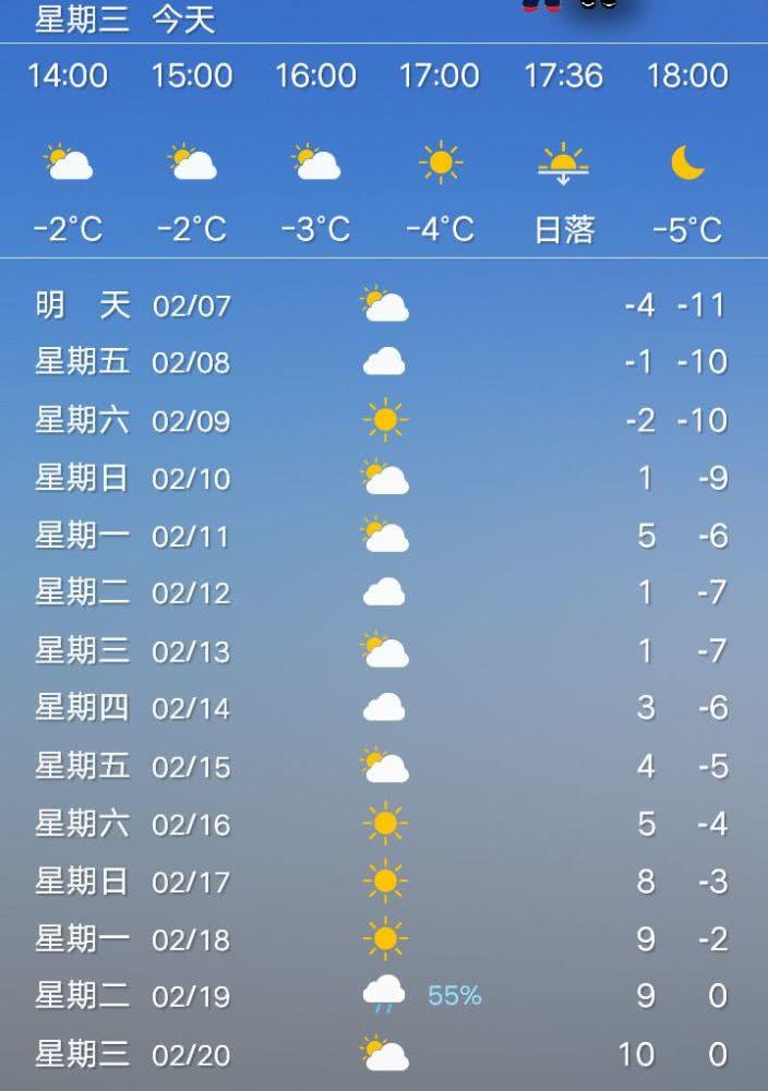 天气预报 快懂百科