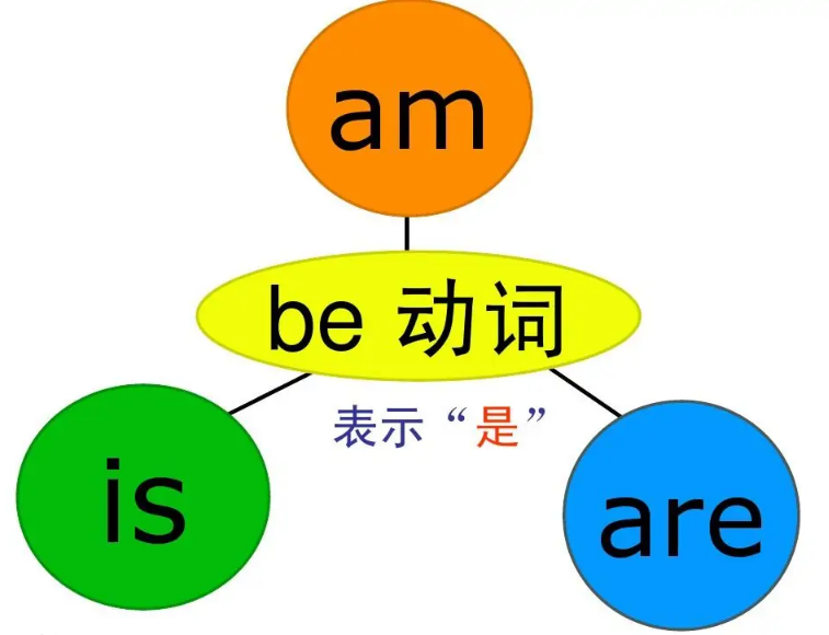 Be动词 快懂百科