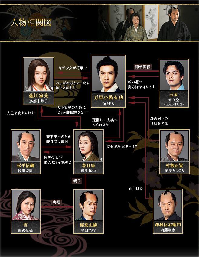 大奥 快懂百科