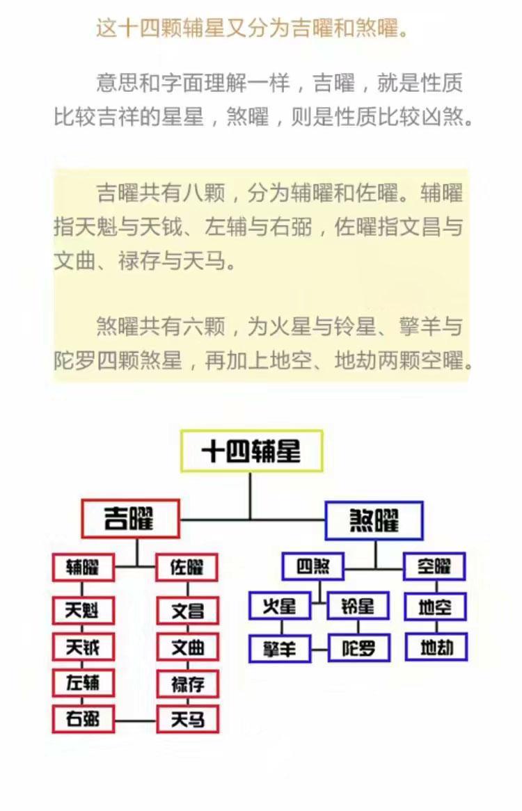 紫微斗数 快懂百科