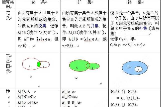 集合概念 相同属性事物的全体 头条百科