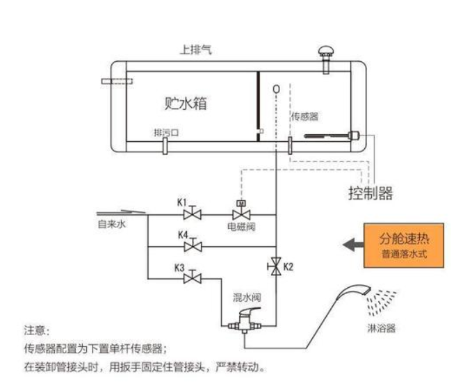 瓦- 快懂百科