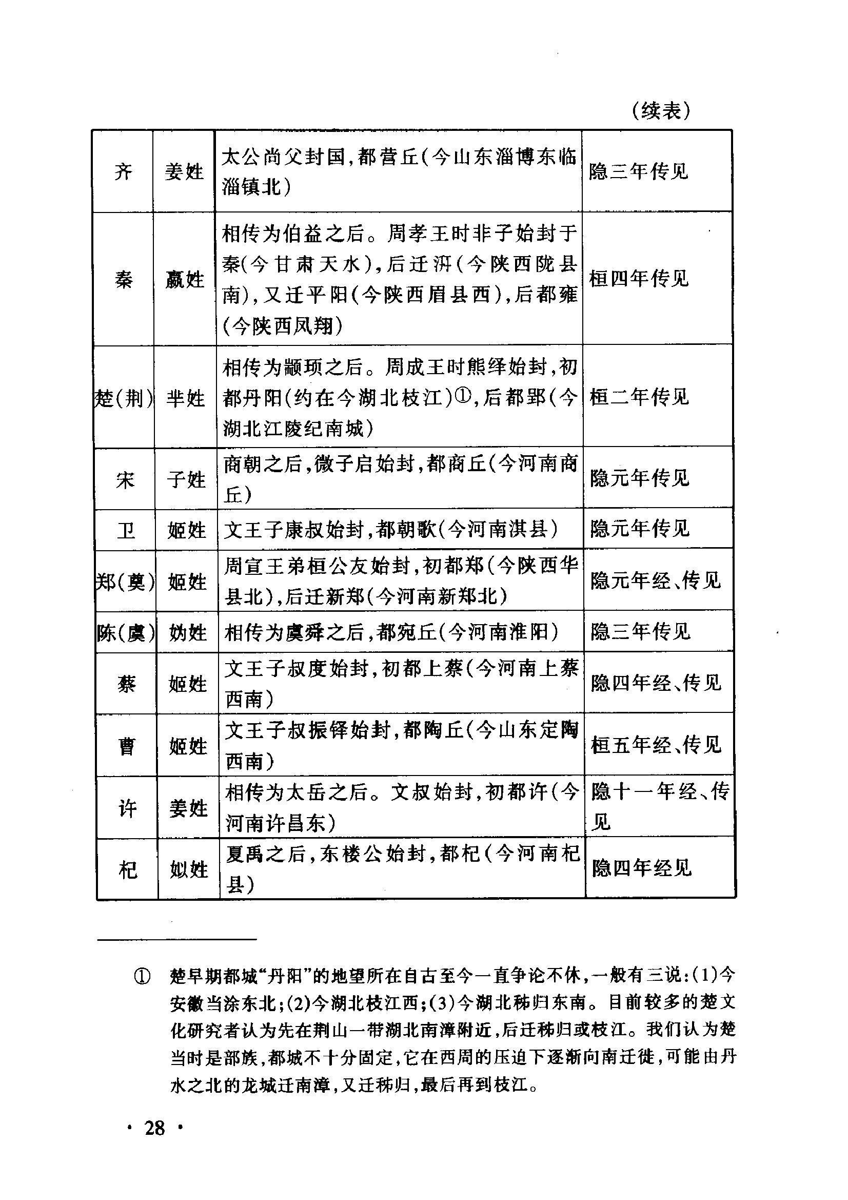 西周至春秋时期的封国