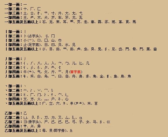 部首输入法 快懂百科