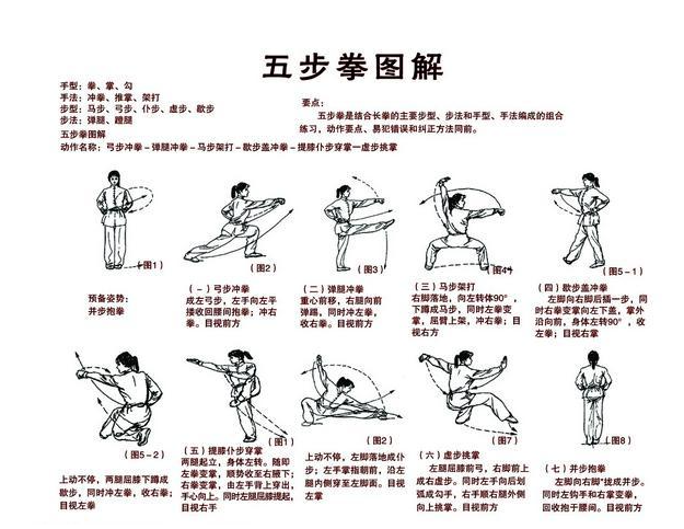 五步拳 快懂百科