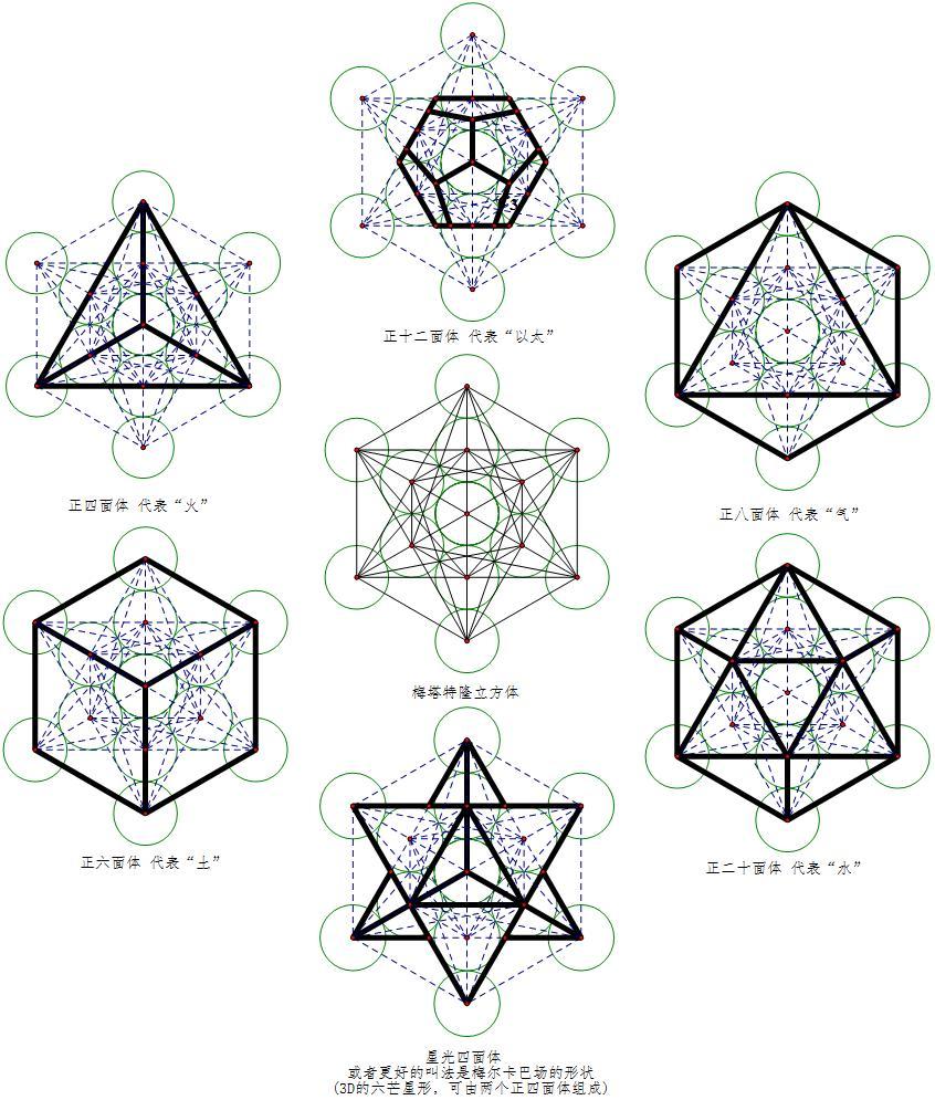 梅塔特隆立方体 快懂百科