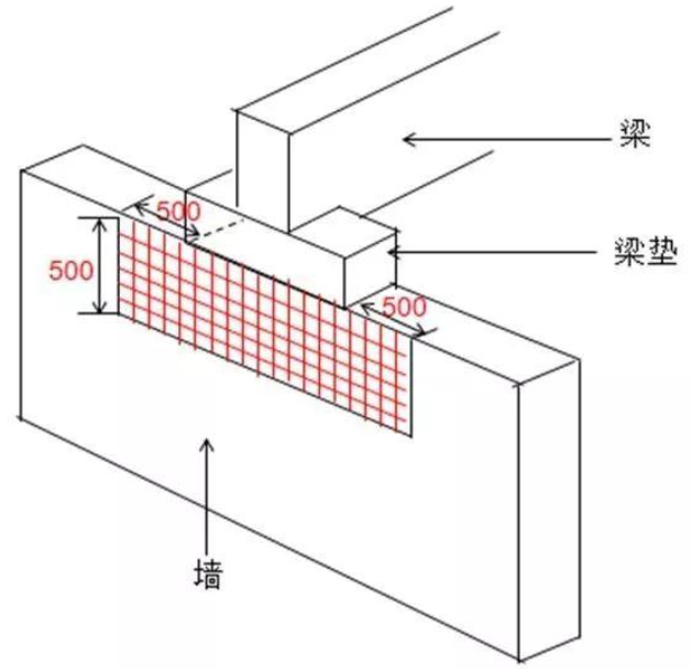 梁垫