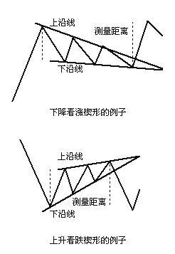 楔形 快懂百科