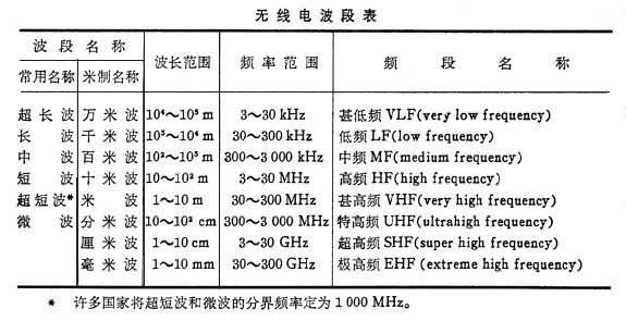 无线电波传播 快懂百科