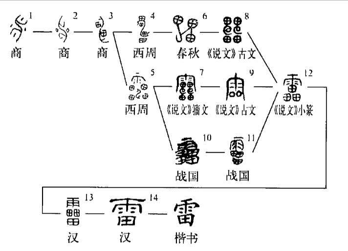 雷 快懂百科