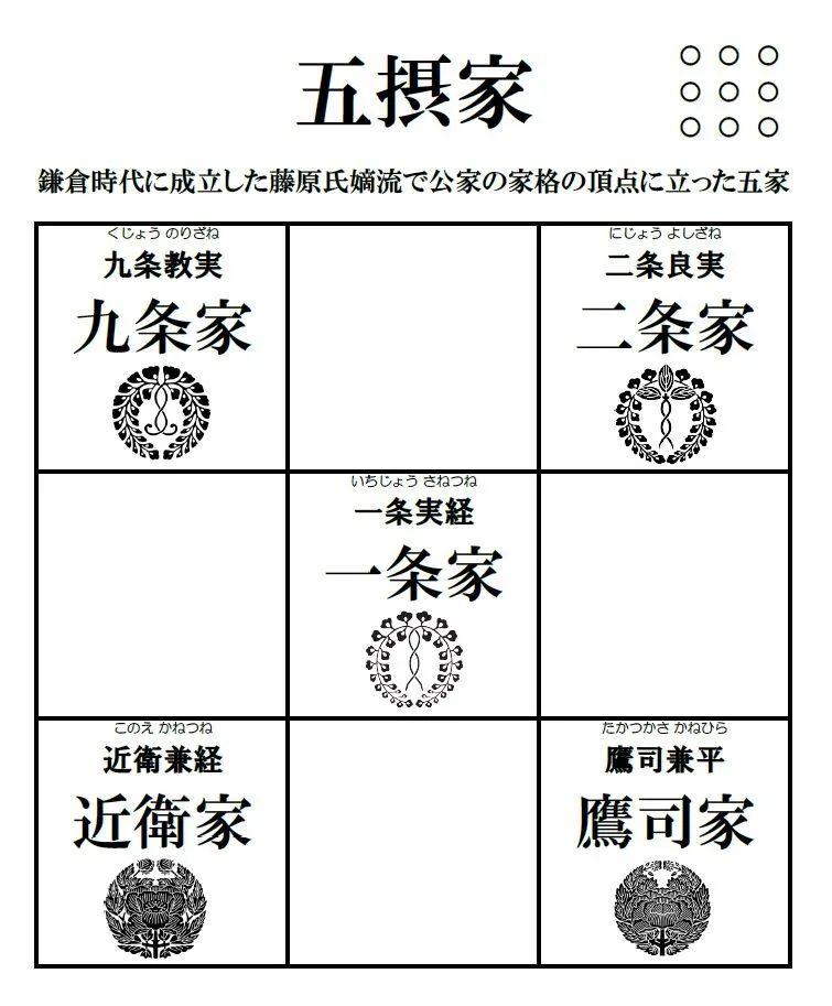 五摄家 快懂百科