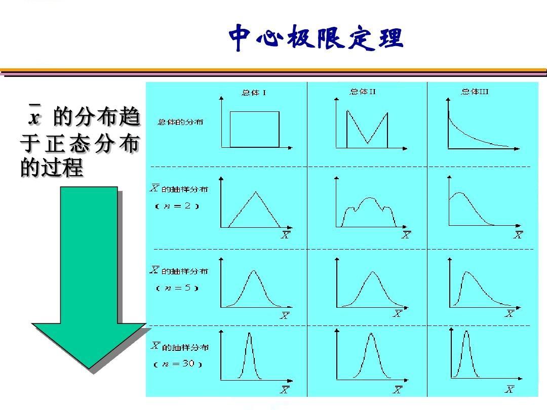 中心极限定理 头条百科