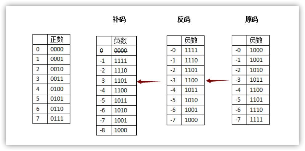 补码 快懂百科