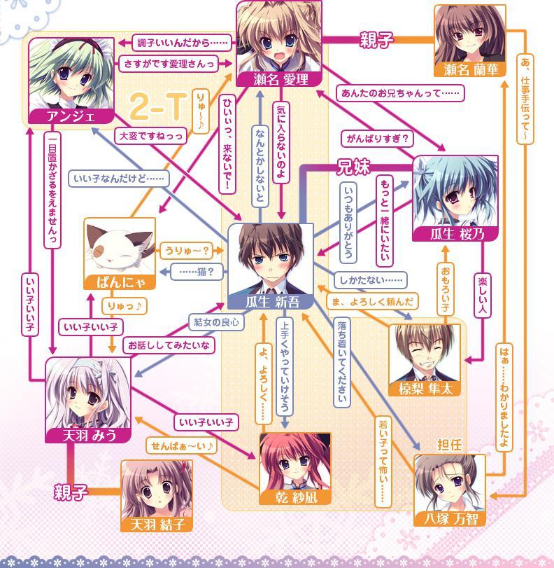 纯白交响曲 快懂百科