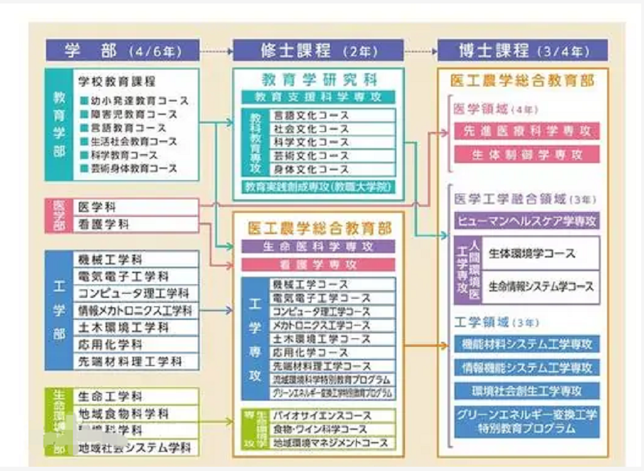 山梨大学 快懂百科