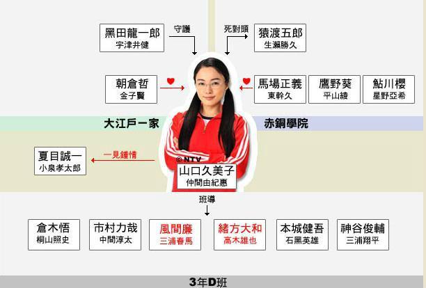 极道鲜师3 快懂百科