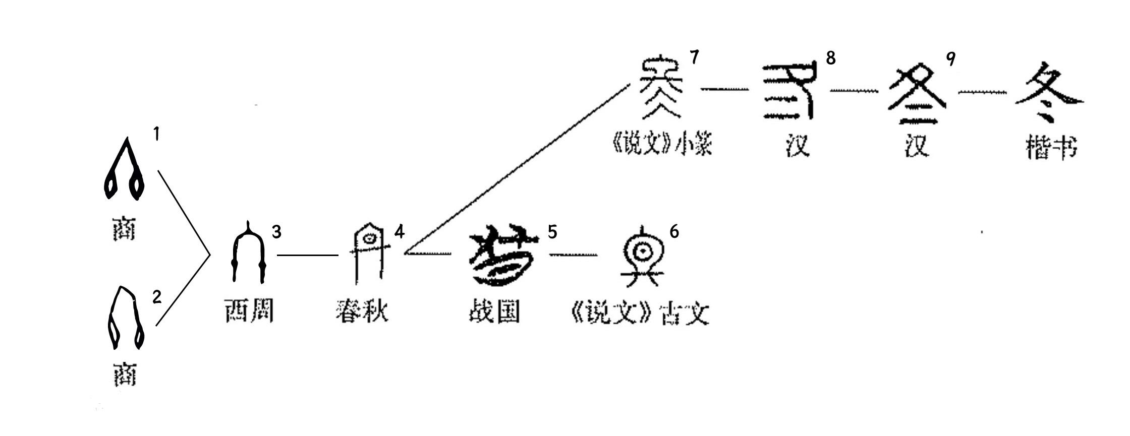 冬 快懂百科