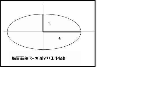 椭圆面积公式 快懂百科