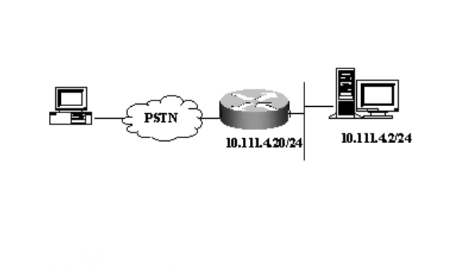 Тип коммутатора fix pstn что это