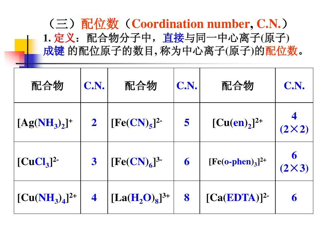 配位化合物 快懂百科