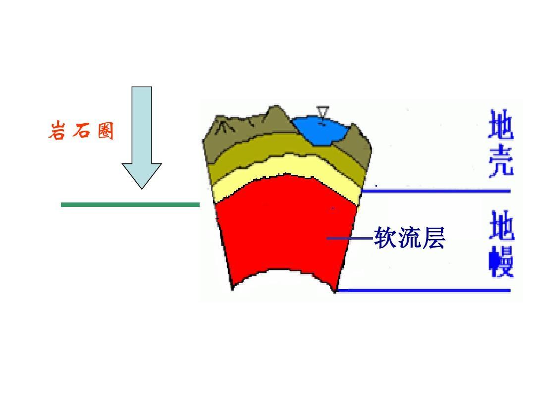 岩石圈 快懂百科