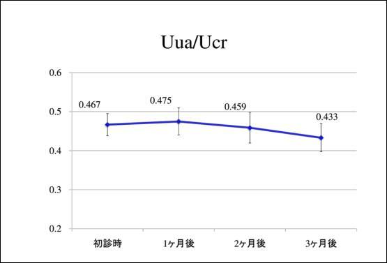 金枪鱼肽 快懂百科