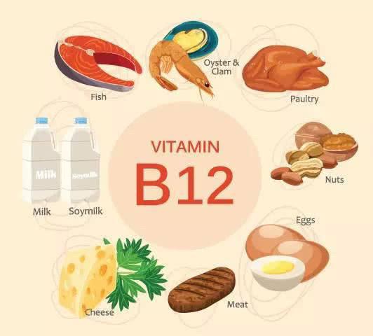 维生素B12缺乏症