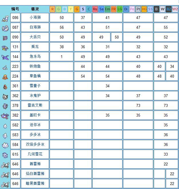 冷冻光线 快懂百科