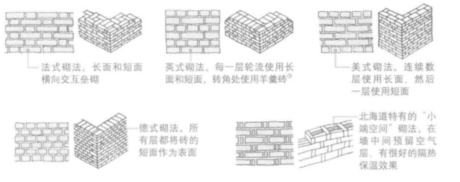 法式砌法 快懂百科
