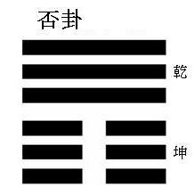 否卦 - 快懂百科