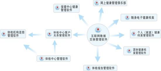 体检系统 快懂百科