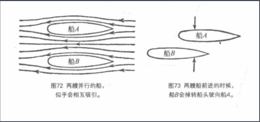 伯努利原理 - 快懂百科