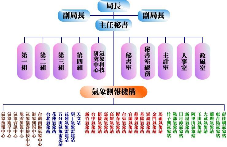 交通部中央气象局 快懂百科