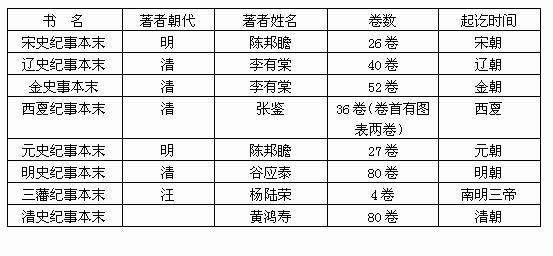 纪事本末体 快懂百科