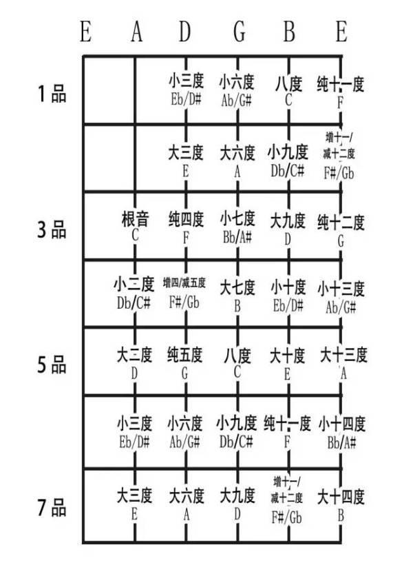 纯四度 快懂百科