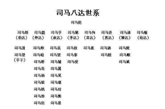 司马八达 快懂百科