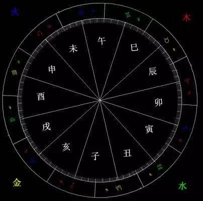 运气学说 - 快懂百科