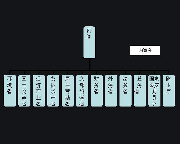 历史上的今天9月11日_1913年中国名流内阁组成.
