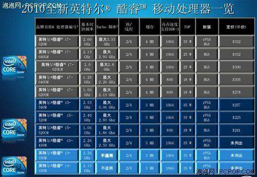 cpu 性能表 | インテル cpu 性能比較早見表 – VLQJPC