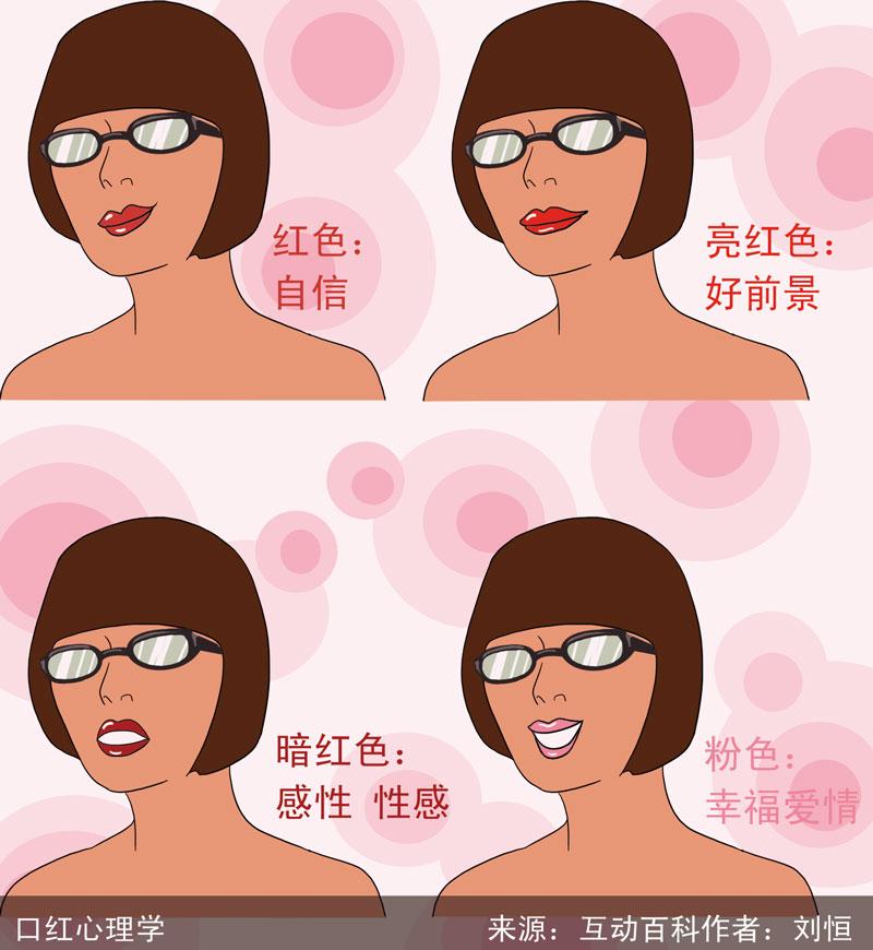 口红心理学 快懂百科