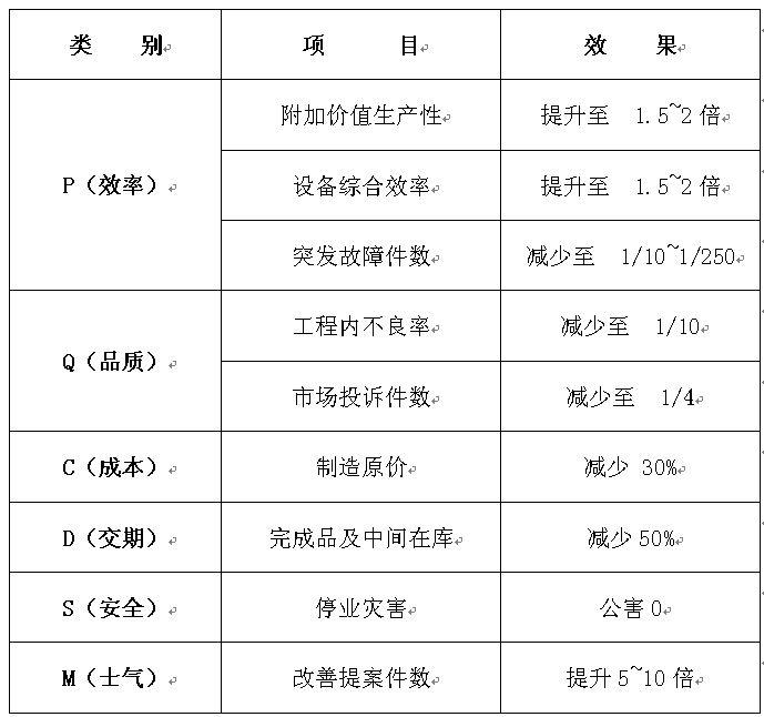 全面生产管理 快懂百科