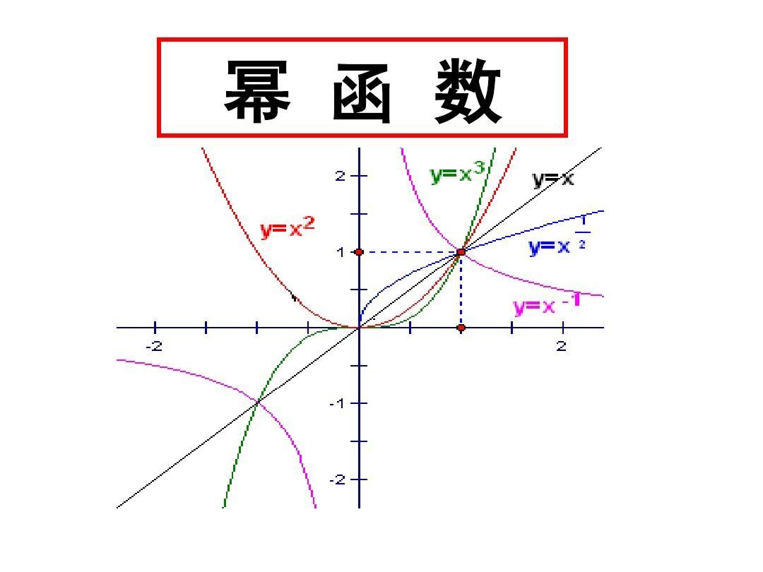 幂函数 快懂百科