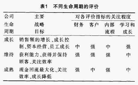 战略准备度 快懂百科