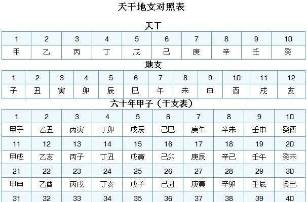 干支纪日 快懂百科