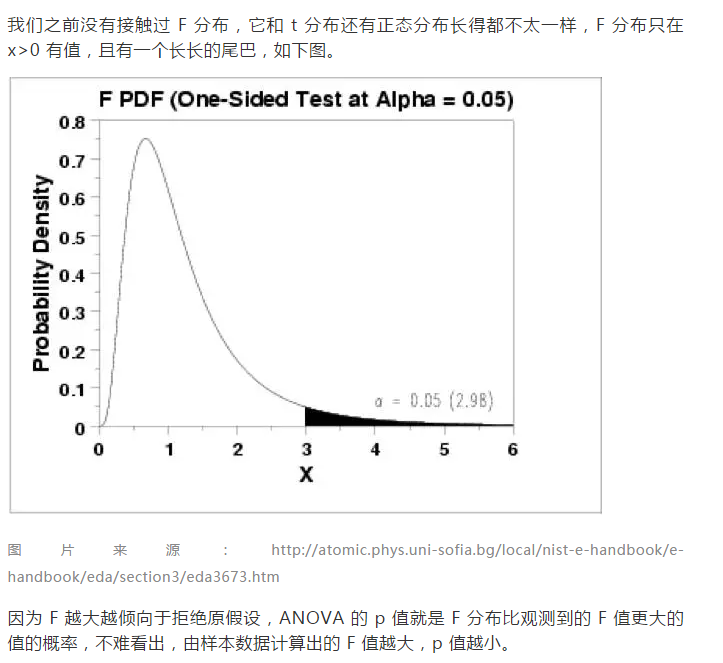 F检验 快懂百科